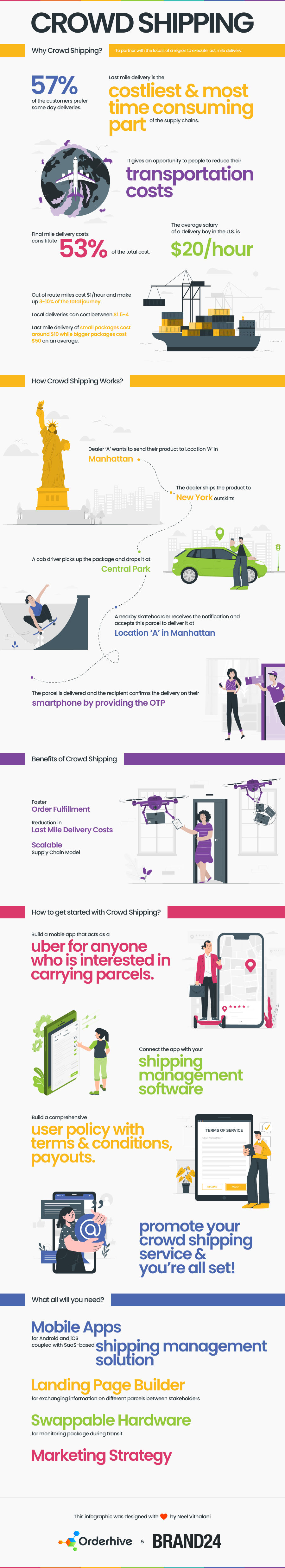 Crowd Shipping Infographic